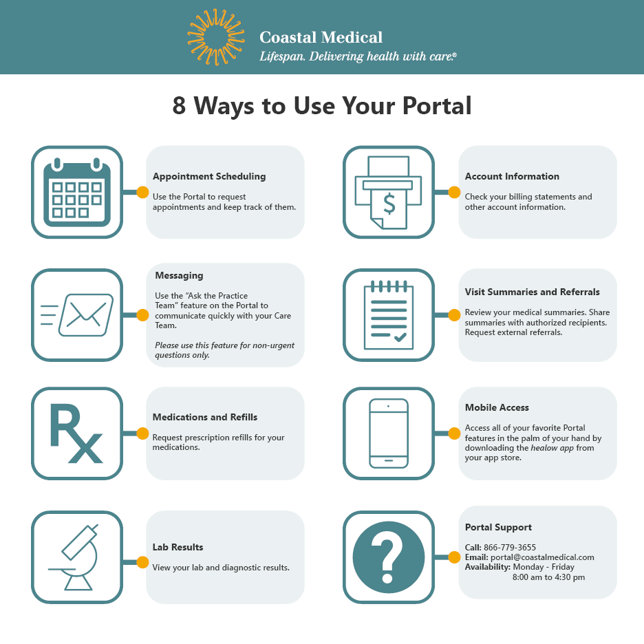 Graphic of 8 Ways to Use Your Coastal Medical Patient Portal